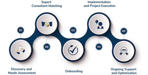 Customized Healthcare IT Staffing Support-mobile scaled